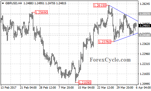 Gbp Usd Live Chart Investing