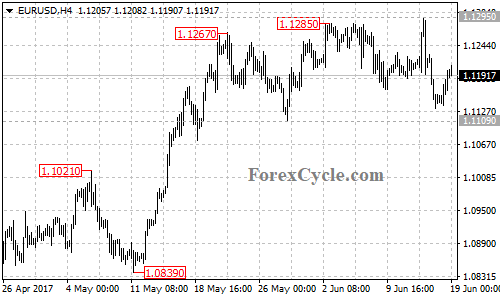 20170619_EURUSD_1.png