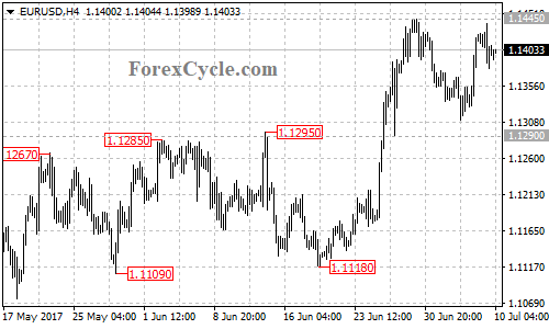 20170710_EURUSD_1.png