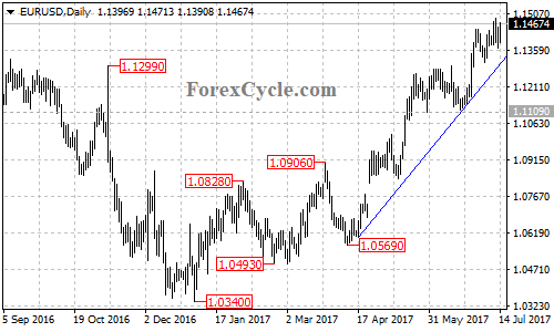 20170716_EURUSD_1.png