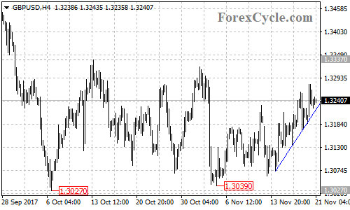 20171121_GBPUSD_1.png