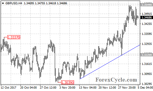 20171205_GBPUSD_1.png