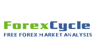Forexcycle