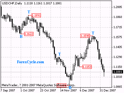 usdchf daily chart