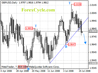 gbpusd daily chart