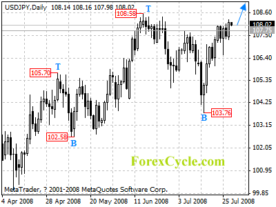 usdjpy daily chart