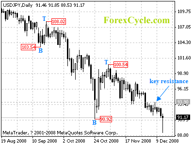 usdjpy daily chart