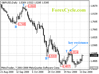 gbpusd daily chart