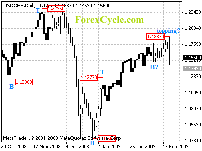 usdchf daily chart