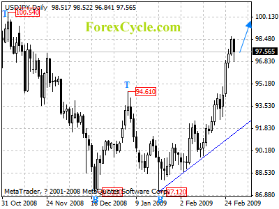 usdjpy daily chart