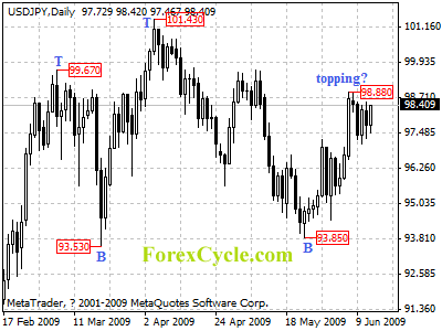 usdjpy daily chart