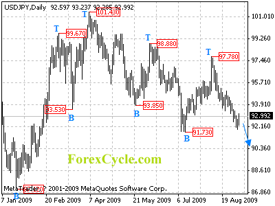 usdjpy daily chart