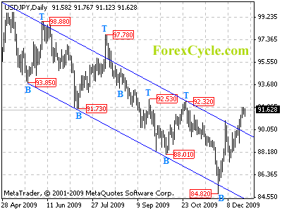 usdjpy daily chart