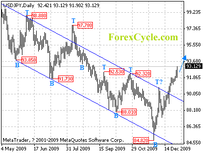 usdjpy daily chart