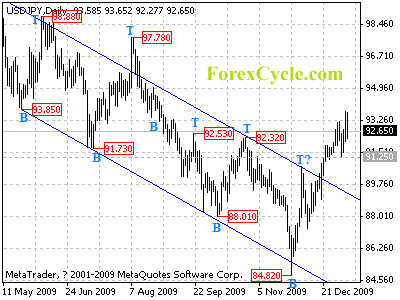 usdjpy daily chart