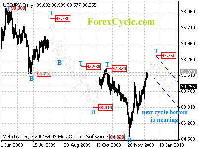 usdjpy daily chart