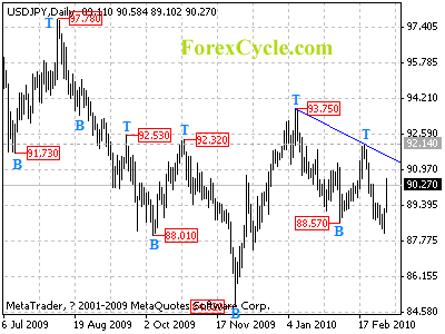 usdjpy daily chart