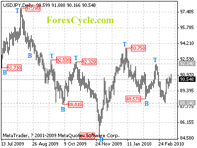 usdjpy daily chart