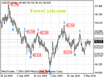 usdjpy daily chart