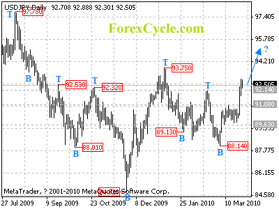 usdjpy daily chart