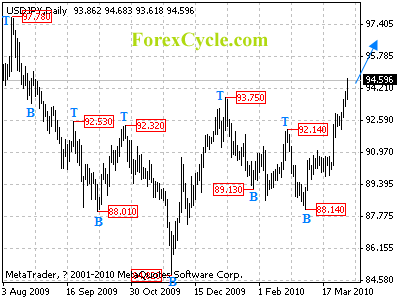 usdjpy daily chart