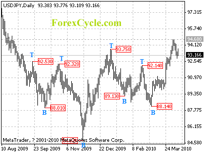 usdjpy daily chart