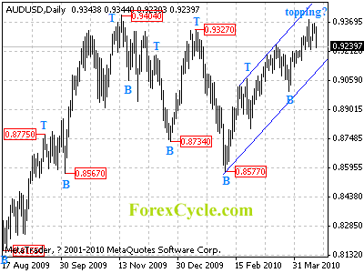 audusd