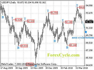 usdjpy