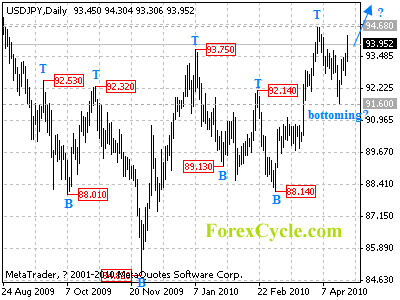 usdjpy daily chart