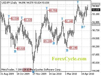 usdjpy daily chart