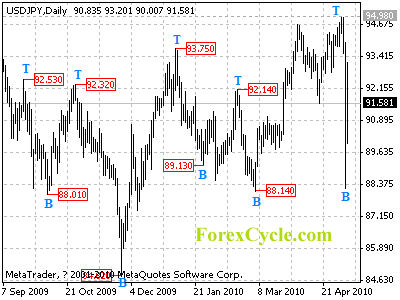 usdjpy daily chart