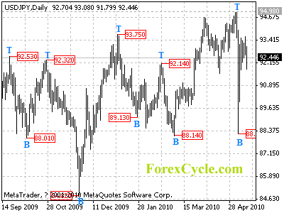 usdjpy daily chart