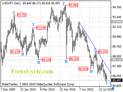 usdjpy daily chart