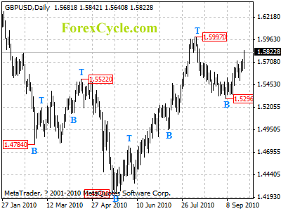 gbpusd daily chart