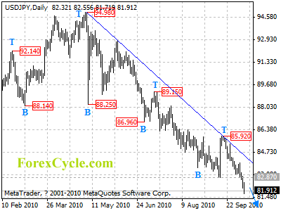 usdjpy daily chart