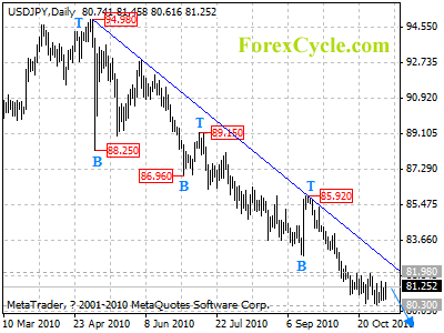 usdjpy daily chart