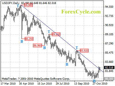 usdjpy daily chart