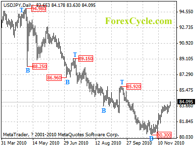 usdjpy daily chart