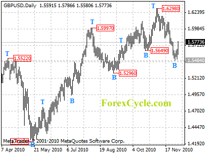 gbpusd daily chart