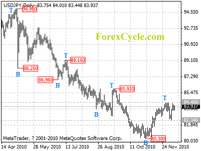 usdjpy daily chart