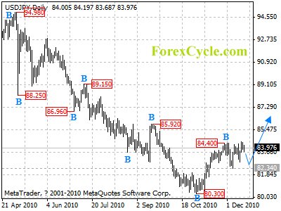 usdjpy daily chart