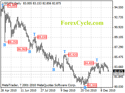 usdjpy daily chart