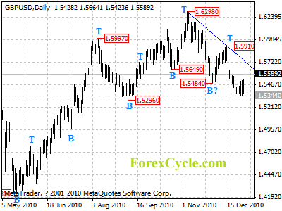 gbpusd daily chart