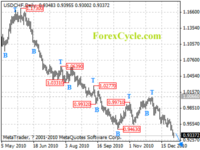 usdchf daily chart