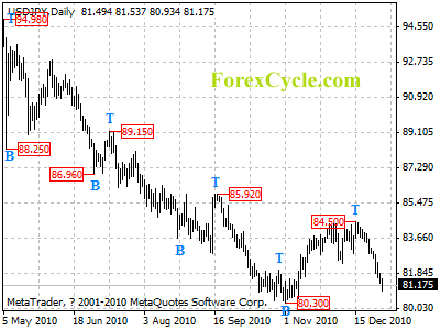 usdjpy daily chart