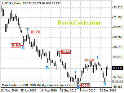 usdjpy daily chart