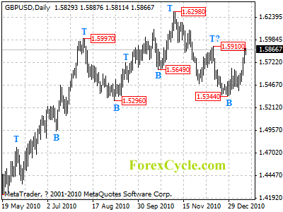 gbpusd daily chart