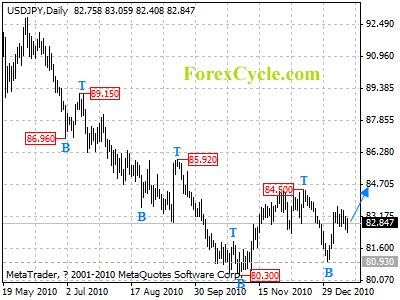 usdjpy daily chart