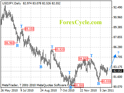 usdjpy daily chart