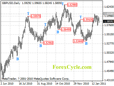 gbpusd daily chart